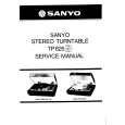 SANYO TP625MV Service Manual